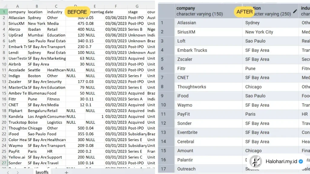 raw data vs the cleaned table.webp